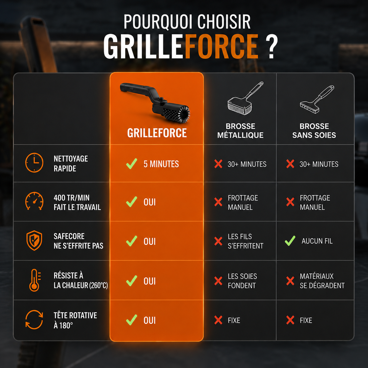 PowerGrill Pro
