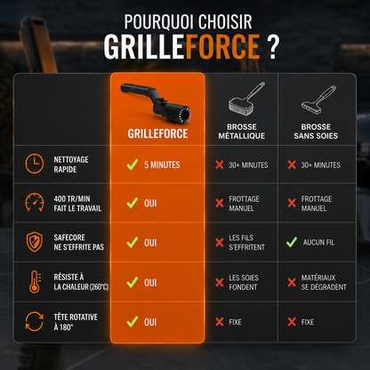 PowerGrill Pro